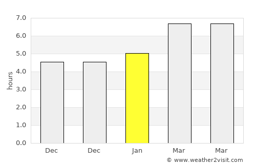 Horasan average rain in January