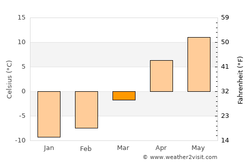 Horasan average temperature in March