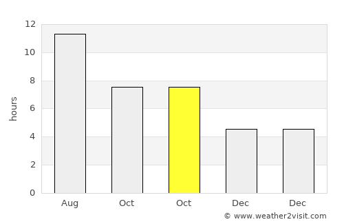 Horasan average rain in October