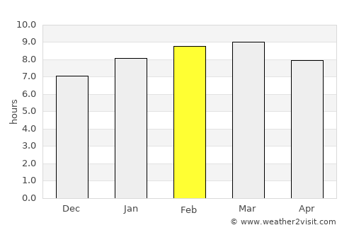 Horawala Junction average rain in February