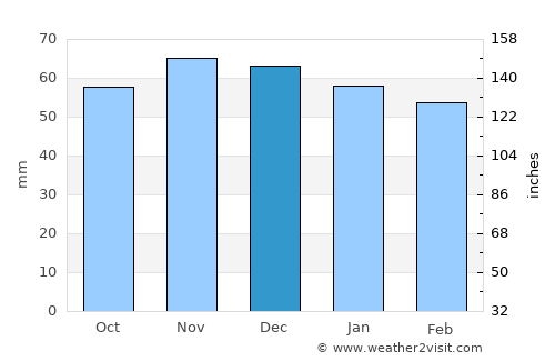 Horb am Neckar average rain in December