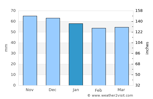 Horb am Neckar average rain in January