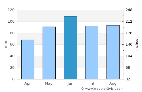 Horb am Neckar average rain in June