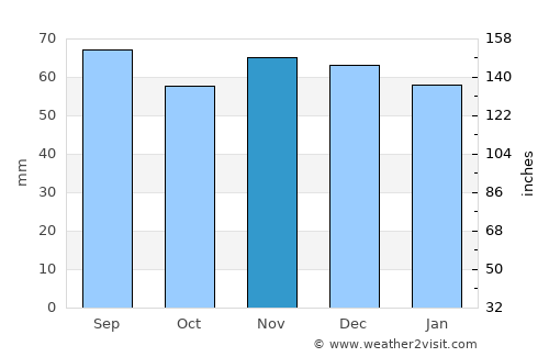 Horb am Neckar average rain in November