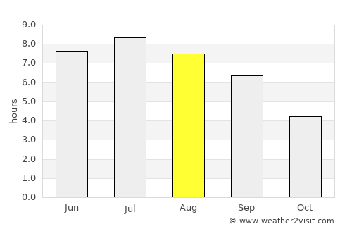 Hörbranz average rain in August