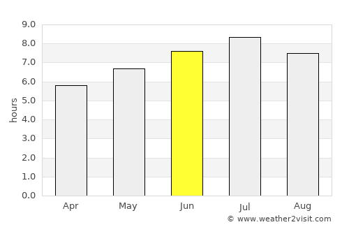 Hörbranz average rain in June