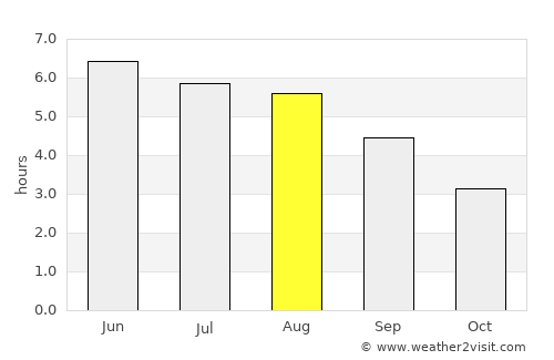 Horbury average rain in August