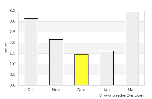 Horbury average rain in December