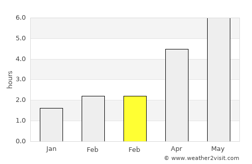 Horbury average rain in February