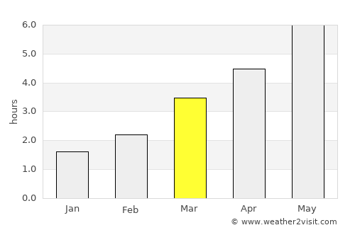Horbury average rain in March