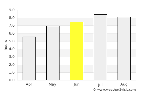 Horea average rain in June