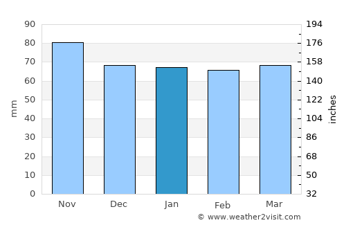 Horgen average rain in January