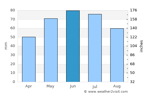 Horgeşti average rain in June