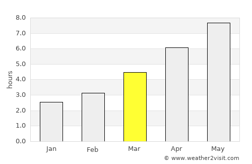 Horgeşti average rain in March