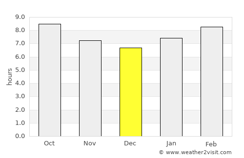 Horgo average rain in December