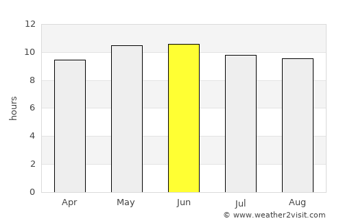 Horgo average rain in June
