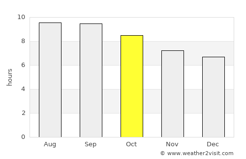 Horgo average rain in October