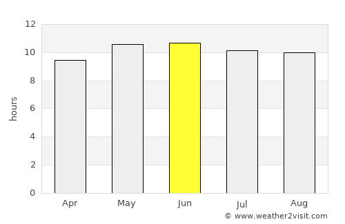 Horiult average rain in June