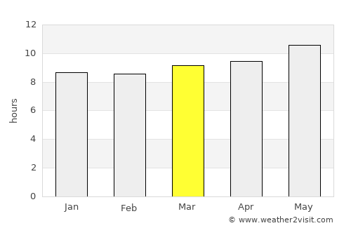 Horiult average rain in March