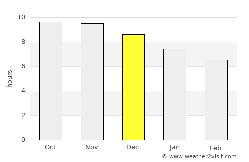 Horizonte average rain in December