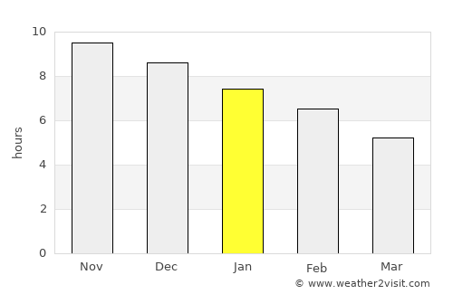 Horizonte average rain in January