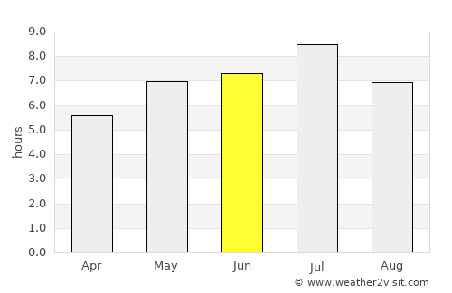 Horizonte average rain in June