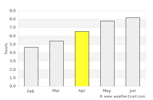 Horjul average rain in April