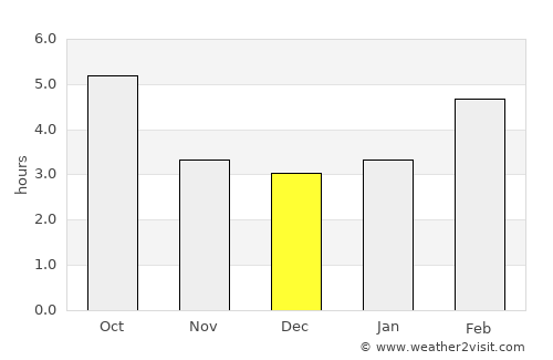 Horjul average rain in December
