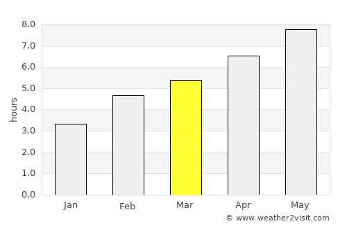 Horjul average rain in March