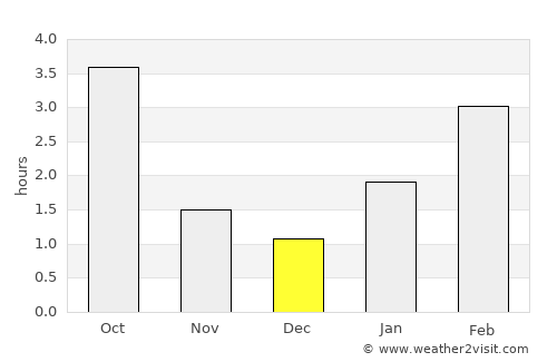 Horki average rain in December