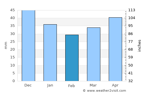 Horki average rain in February