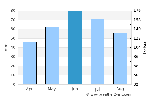Horleşti average rain in June