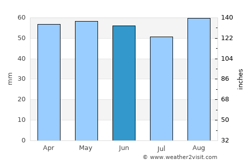 Horley average rain in June