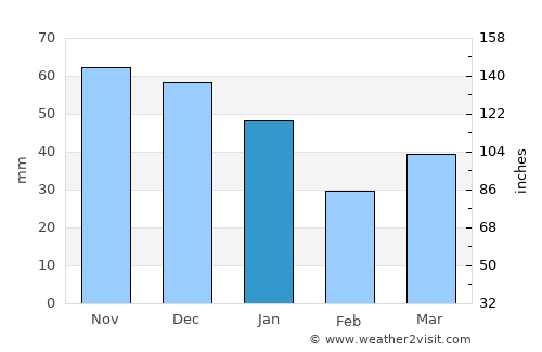 Hornbæk average rain in January