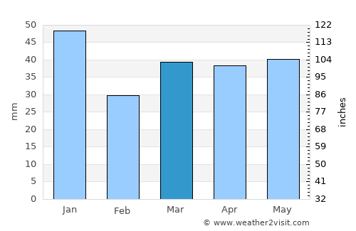 Hornbæk average rain in March