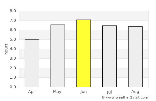 Hornchurch average rain in June
