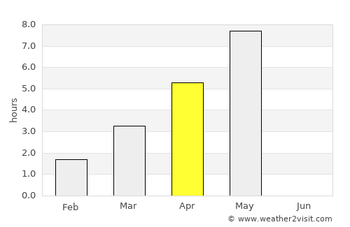 Hornindal average rain in April