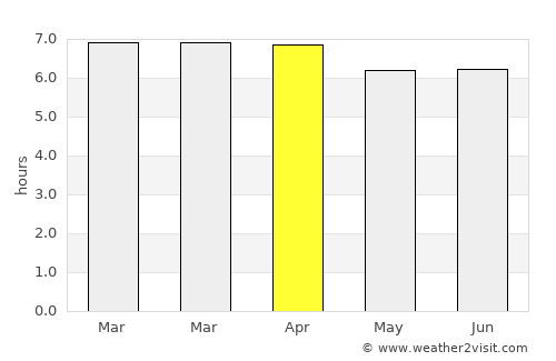 Hornsby average rain in April