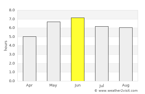 Hornsea average rain in June