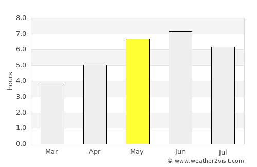 Hornsea average rain in May
