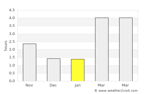 Hornslet average rain in January