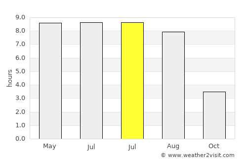 Hornslet average rain in July