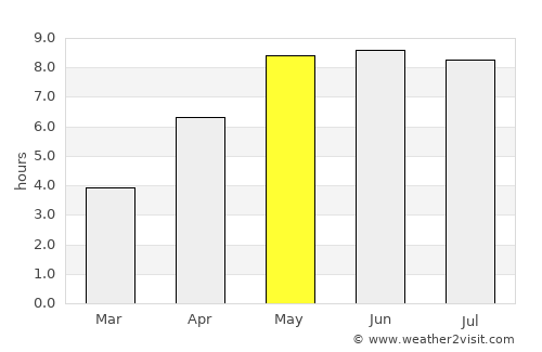 Horsens average rain in May