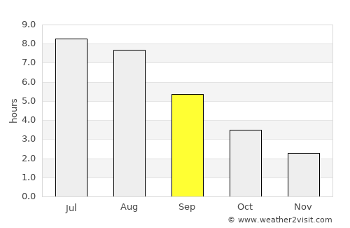 Horsens average rain in September