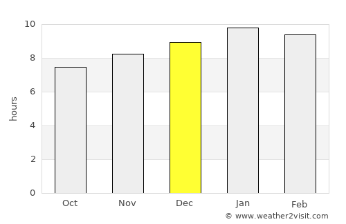 Horsham average rain in December