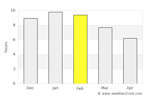 Horsham average rain in February
