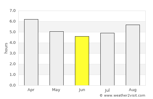 Horsham average rain in June
