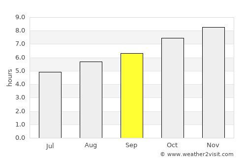 Horsham average rain in September