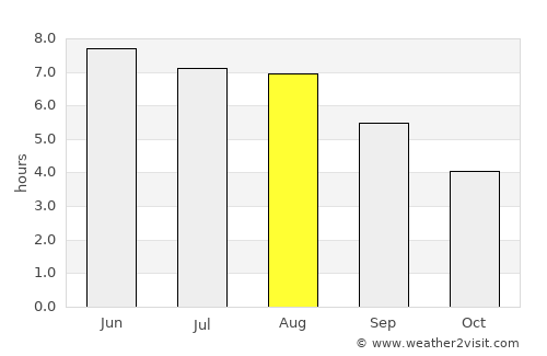 Horsham average rain in August
