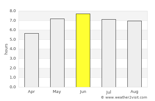 Horsham average rain in June